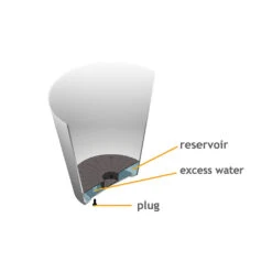 Ella Artstone Balcony Trough Planter - Black -HousePlants Shop Artstone Drainage System Upscale